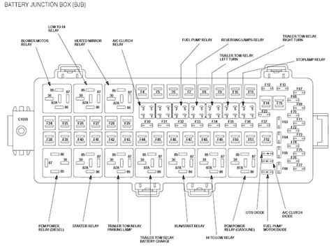 ford f super duty fuse diagram